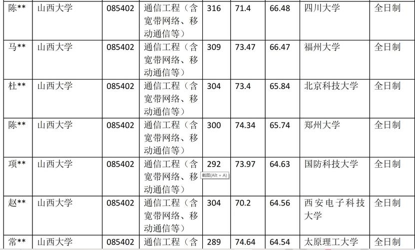 川大通信工程考研分数线多少?-图2 川大通信工程考研分数线多少?-图2