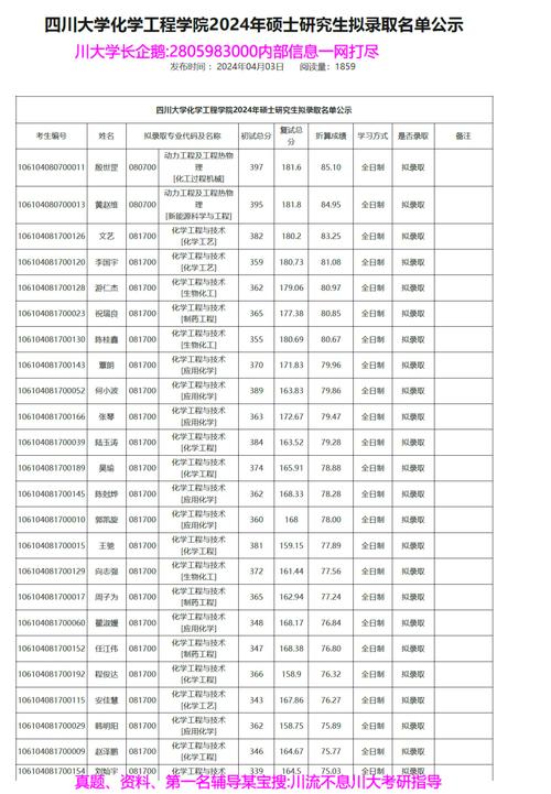 川大通信工程考研分数线多少?-图3 川大通信工程考研分数线多少?-图3