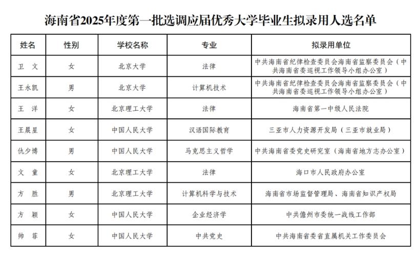 2025国考海南职位有哪些？-图1