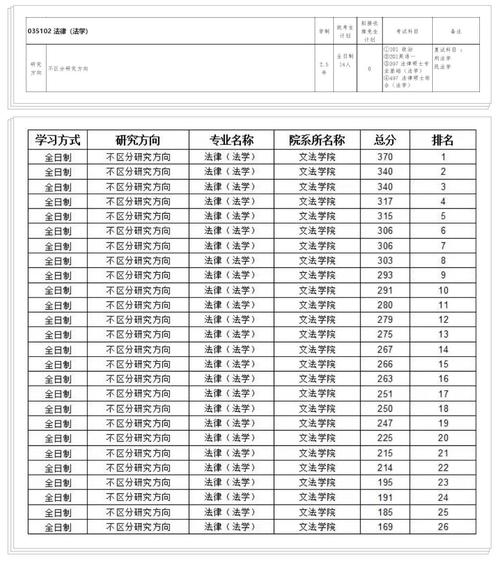 河北科大考研资料哪里找?-图2 河北科大考研资料哪里找?-图2