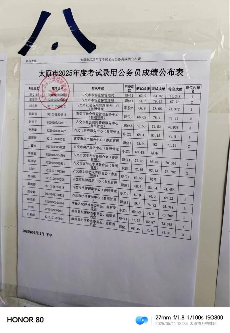 2025国考面试打分标准是什么?-图2 2025国考面试打分标准是什么?-图2