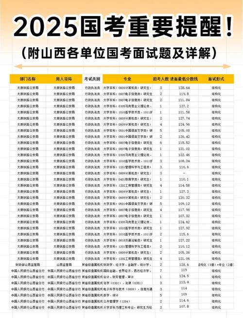 2025国考成绩何时出？晒分高峰何时到？-图2