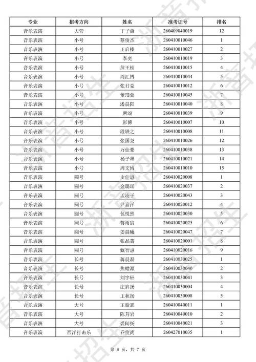 浙江音乐学院考研人数为何持续增长？-图2