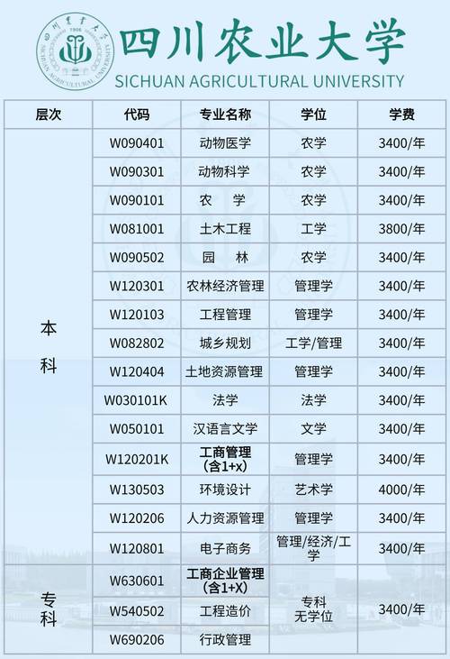 四川农大考博经验如何高效准备？-图2