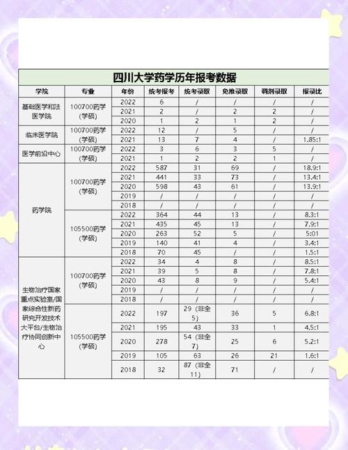 四川大学医学考博时间几时公布?-图2 四川大学医学考博时间几时公布?-图2