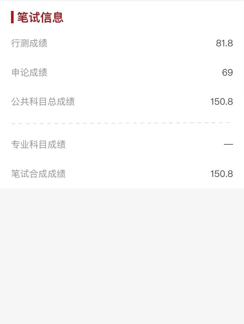12025国考成绩何时出?-图1 12025国考成绩何时出?-图1