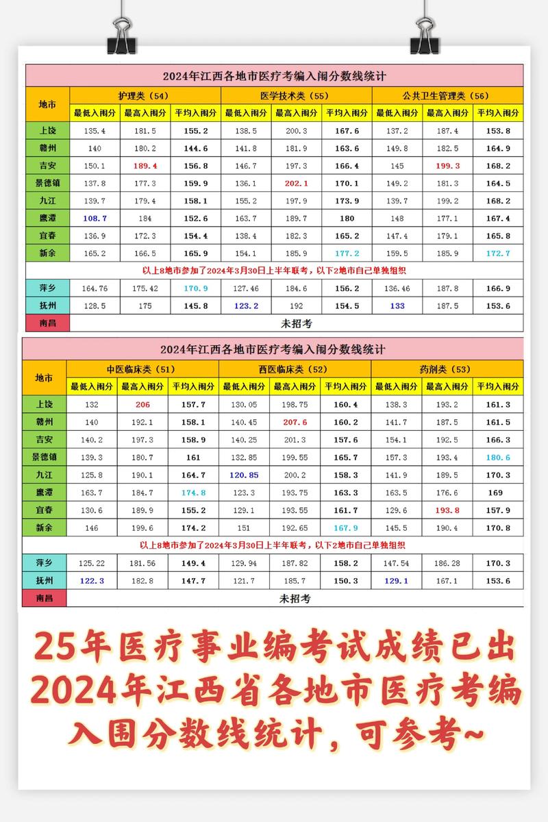 12025国考成绩何时出?-图3 12025国考成绩何时出?-图3