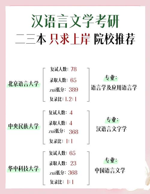 汉语言文学考研350分,该如何高效备考?-图2 汉语言文学考研350分,该如何高效备考?-图2