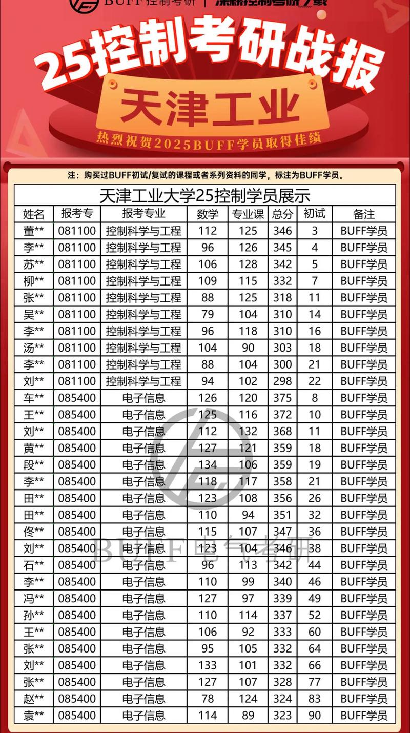 工科考研400分究竟有多难？-图2