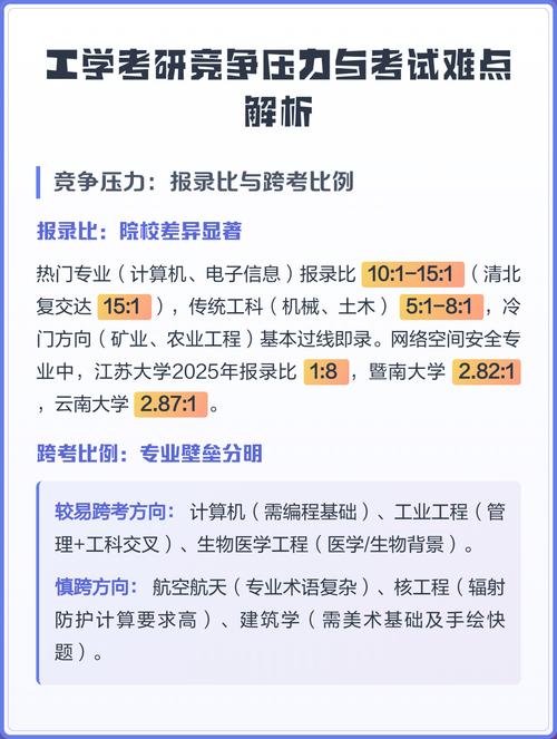 工科考研400分究竟有多难？-图3