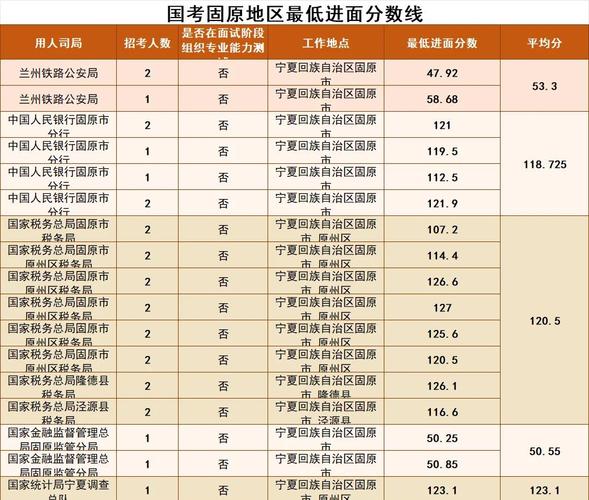 2025国考国税成绩何时公布?-图3 2025国考国税成绩何时公布?-图3