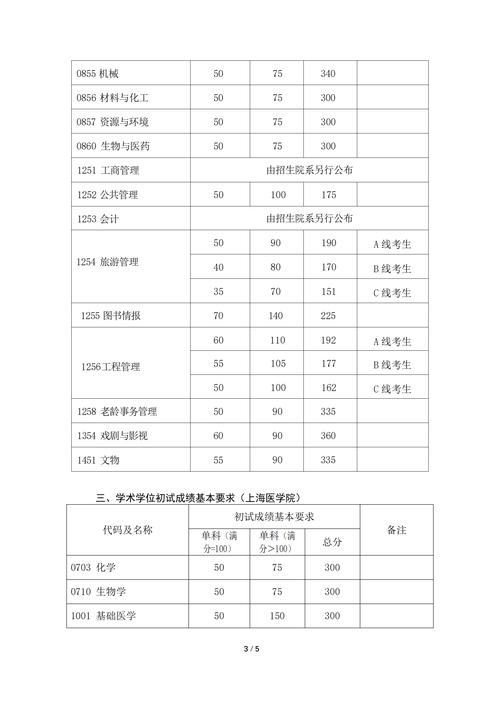 复旦美学考研参考书目有哪些？-图3