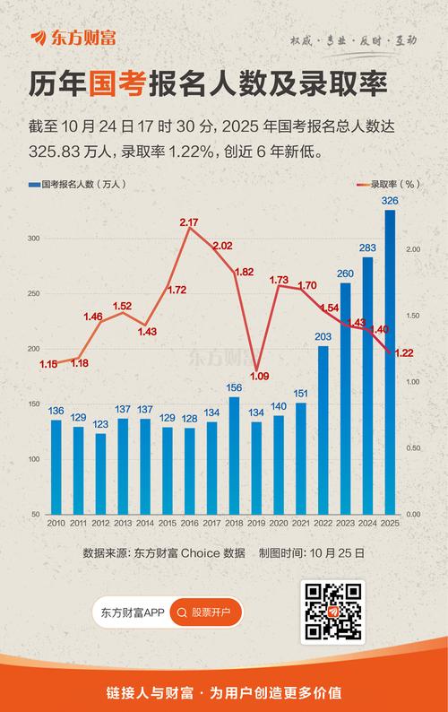 历年国考省考报考人数为何持续攀升?-图3 历年国考省考报考人数为何持续攀升?-图3