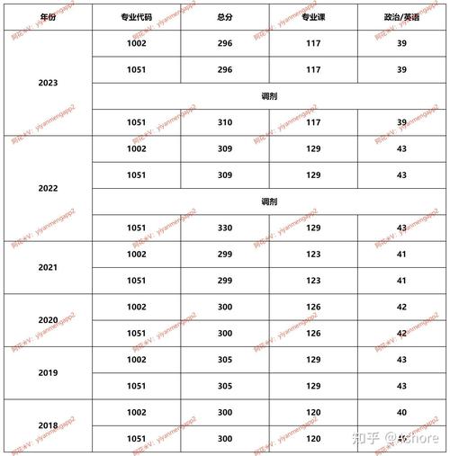 临床医学考研多少分能过线?-图1 临床医学考研多少分能过线?-图1