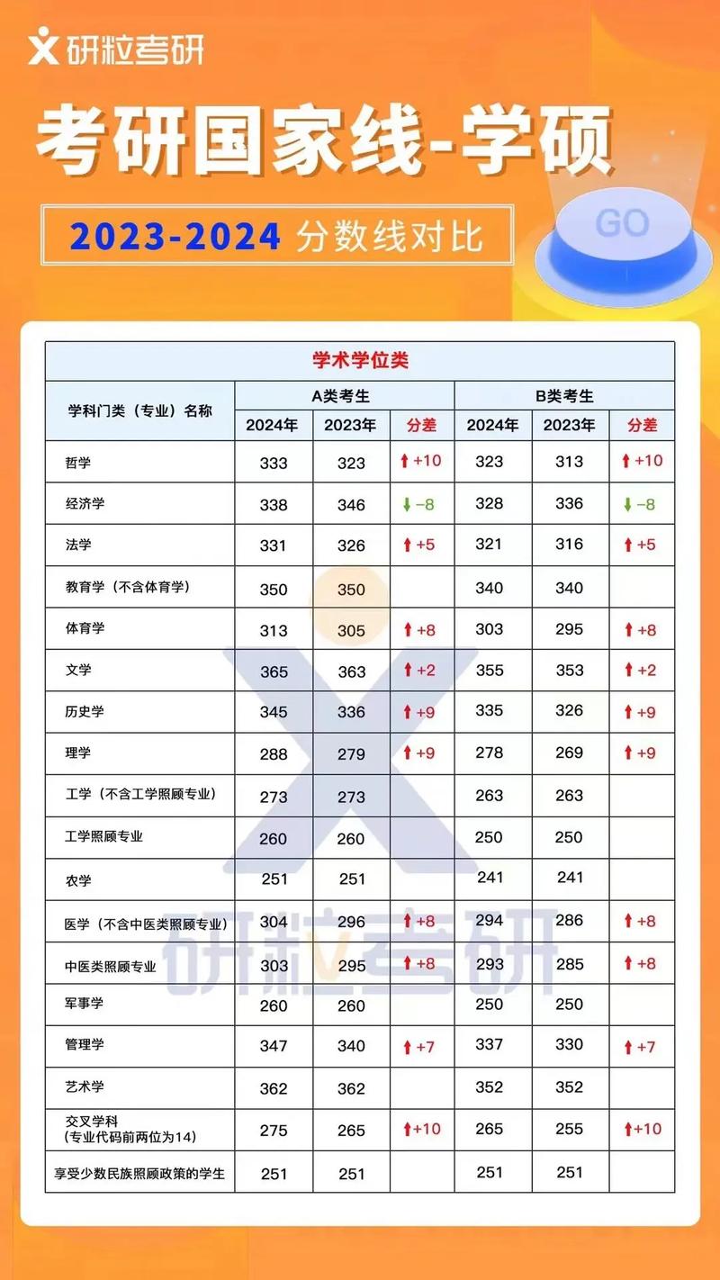 临床医学考研多少分能过线?-图2 临床医学考研多少分能过线?-图2