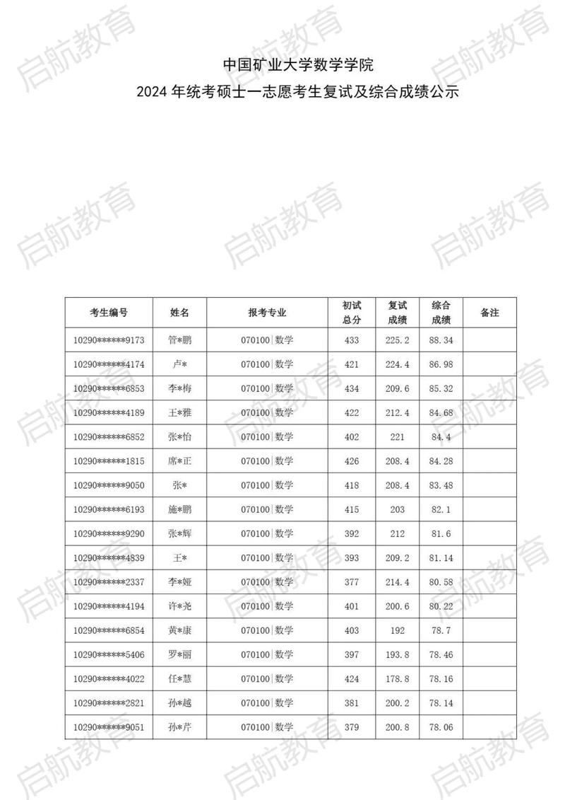 中国矿业大学考博书单有哪些核心书目？-图3