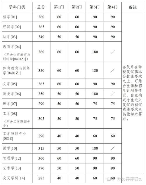 南京大学考研上岸分数是多少?-图1 南京大学考研上岸分数是多少?-图1