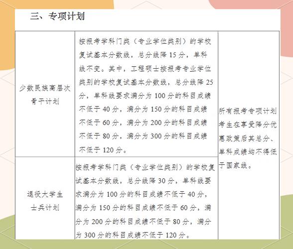 南京大学考研上岸分数是多少?-图3 南京大学考研上岸分数是多少?-图3