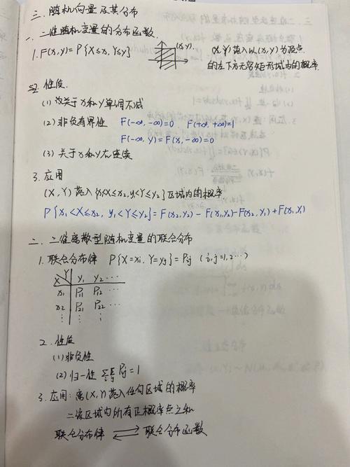 考博如何攻克数理统计与概率论难点？-图1