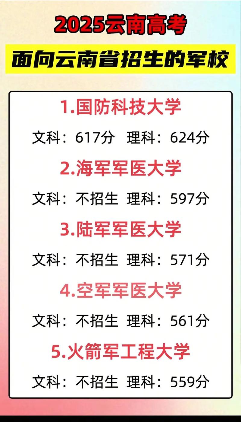 2025国考云南报名何时开始?-图2 2025国考云南报名何时开始?-图2