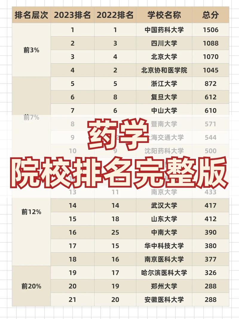 中药学考研院校有哪些？-图2