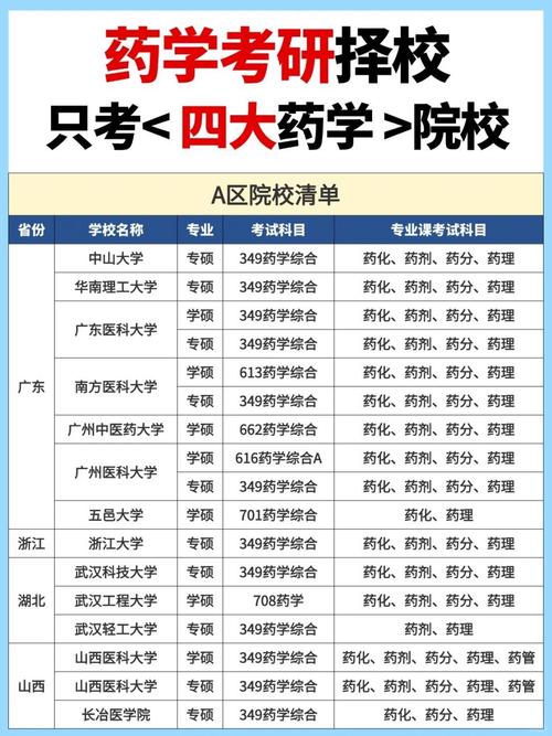 中药学考研院校有哪些？-图1