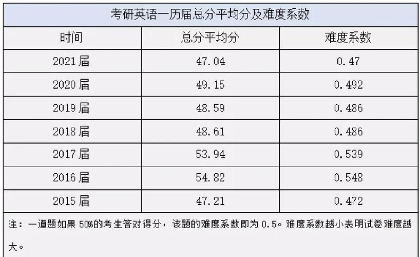 考研上岸究竟要多少分？-图2