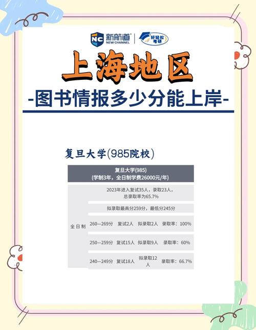 考研上岸究竟要多少分？-图3