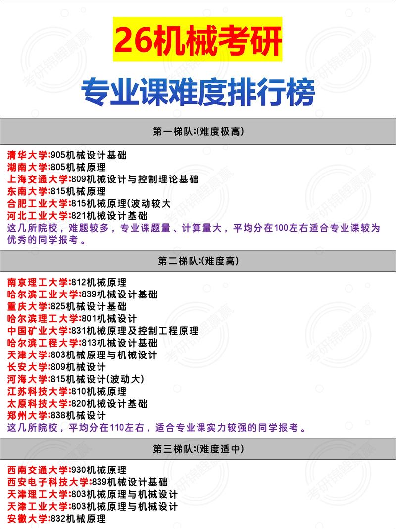 没有专业课的考研专业，如何高效备考？-图1