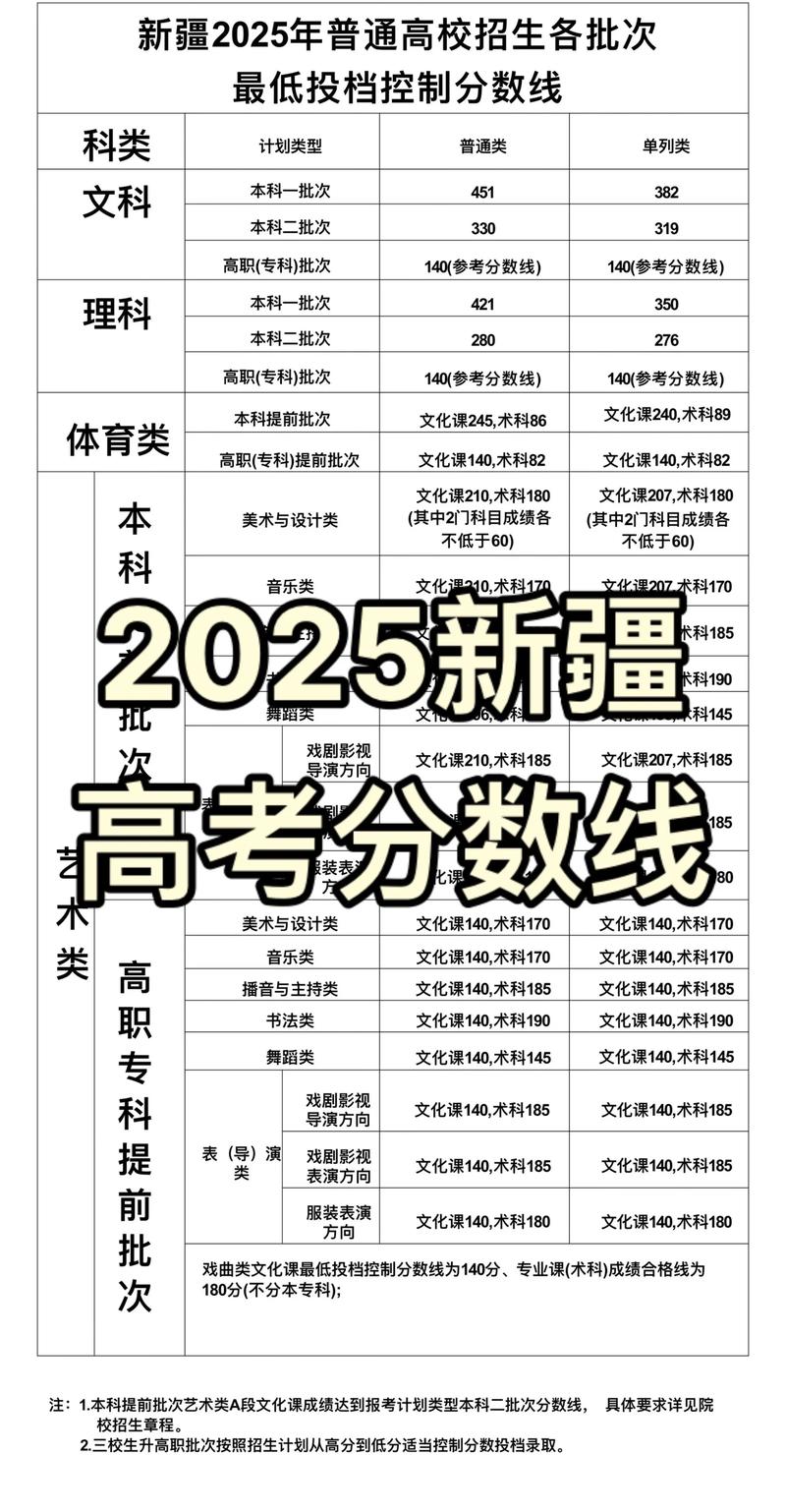 2025国考新疆考点有哪些？-图2