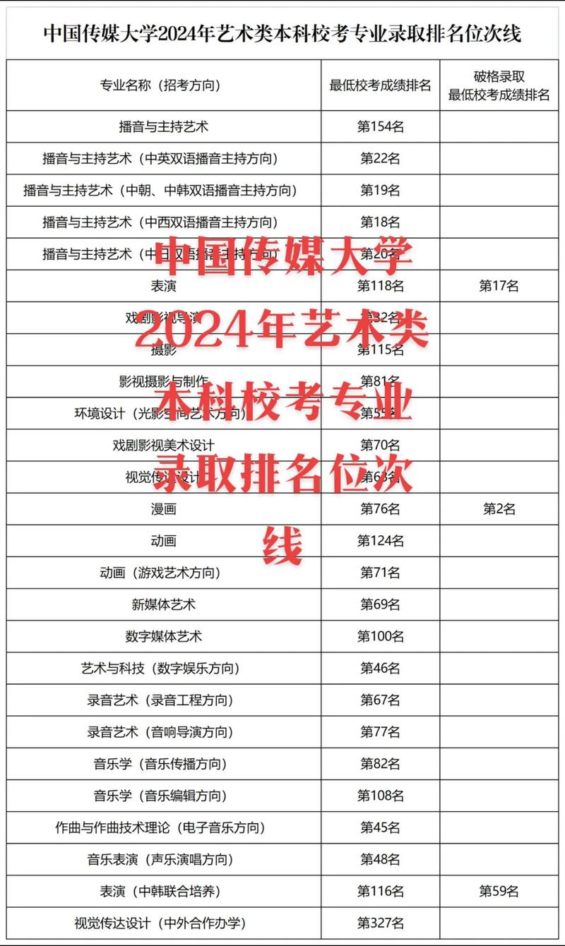 中国传媒大学戏曲考研考什么?-图3 中国传媒大学戏曲考研考什么?-图3