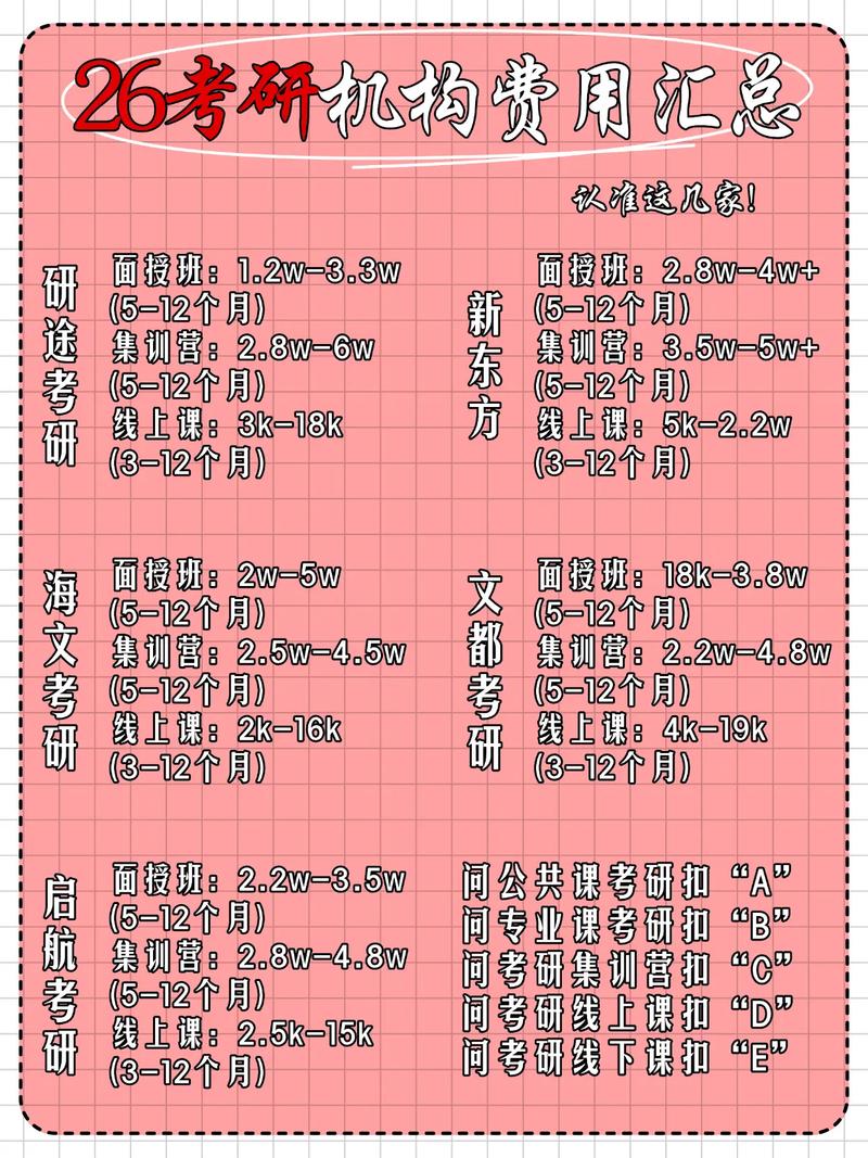 暨南大学考研报名费用是多少？-图3