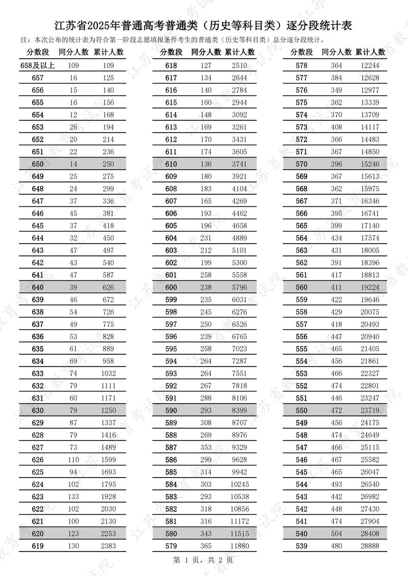 2025江苏国考具体哪天开考？-图1