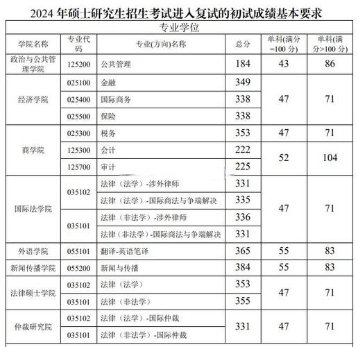 西南政法大学会计考研怎么准备？-图1