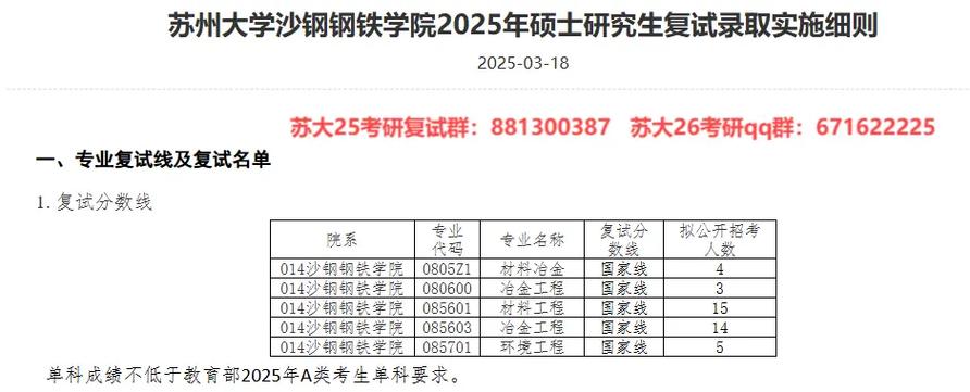 苏州大学金属材料考研考什么?-图1 苏州大学金属材料考研考什么?-图1