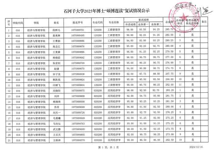 石河子大学内地考研率为何能这么高？-图3