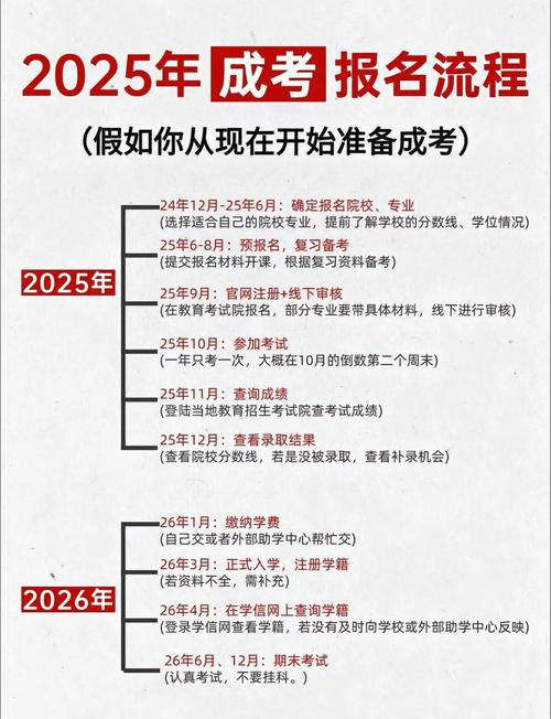 2025国考报考流程是怎样的？-图2