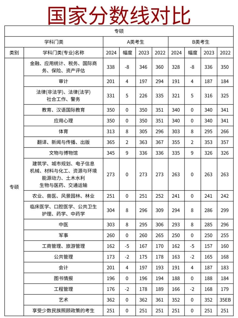 为何考研院校线常高于国家线？-图2