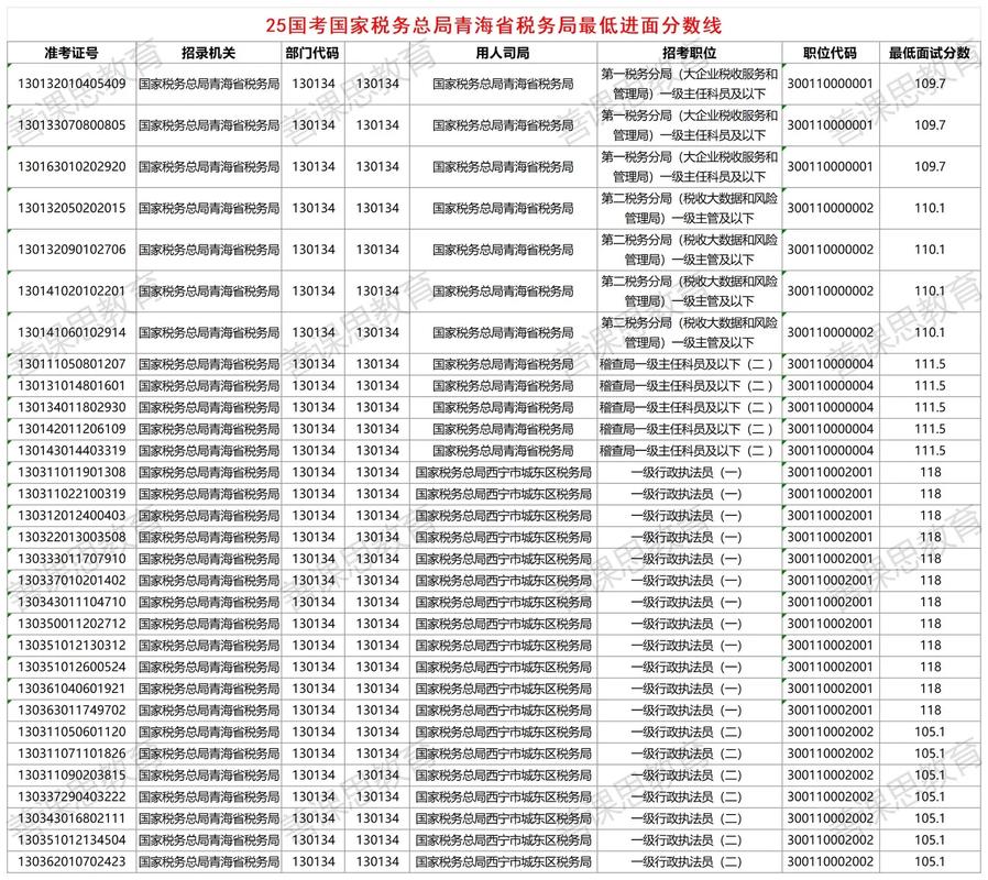 2025国考录取结果何时公布?-图2 2025国考录取结果何时公布?-图2