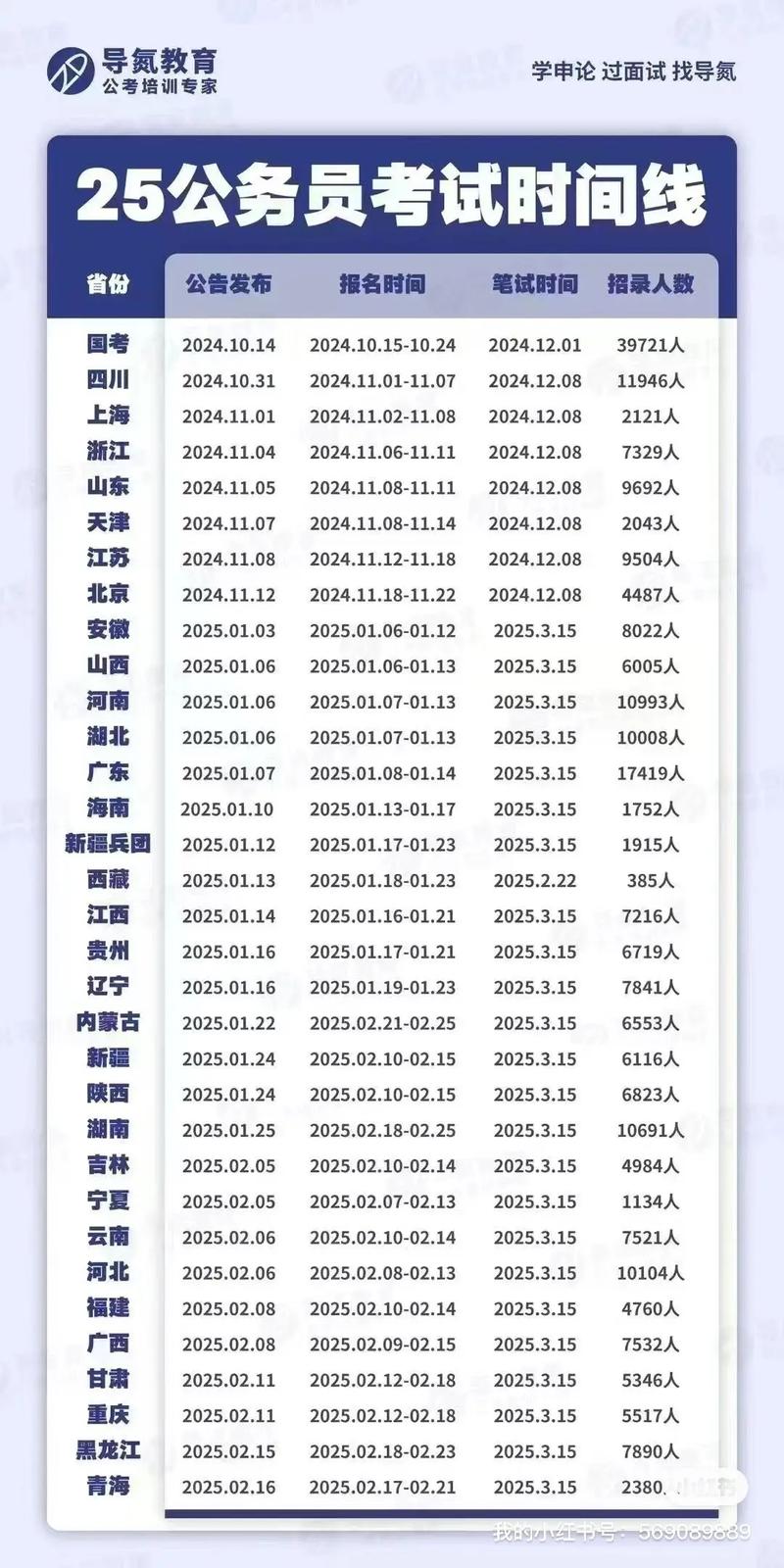2025国考省级以上-图1