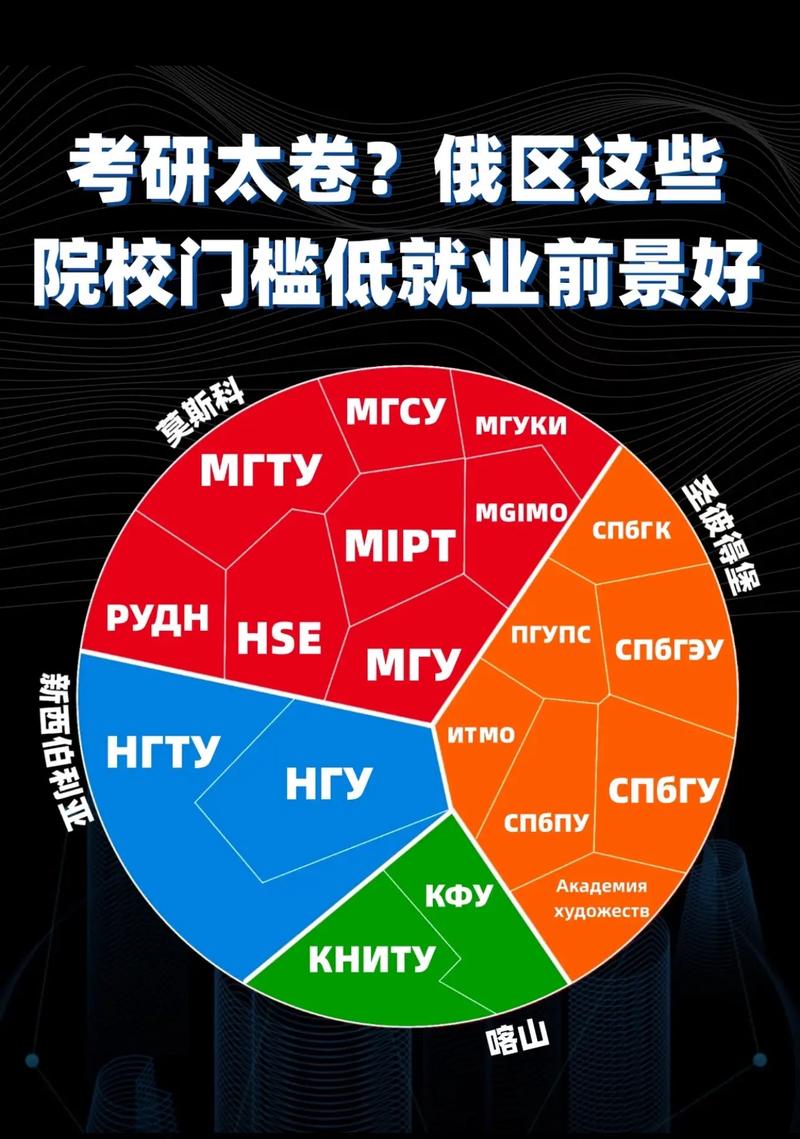 中国传媒大学俄语考研难不难？-图3