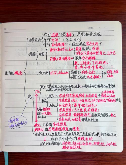 安师大教育学原理考研如何高效备考?-图3 安师大教育学原理考研如何高效备考?-图3