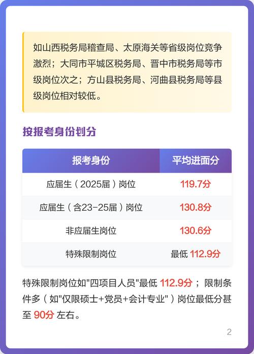 山西税务国考2025何时报名?-图1 山西税务国考2025何时报名?-图1