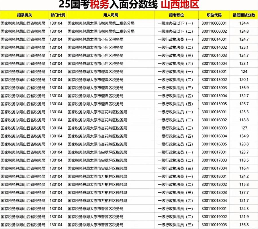 山西税务国考2025何时报名?-图2 山西税务国考2025何时报名?-图2