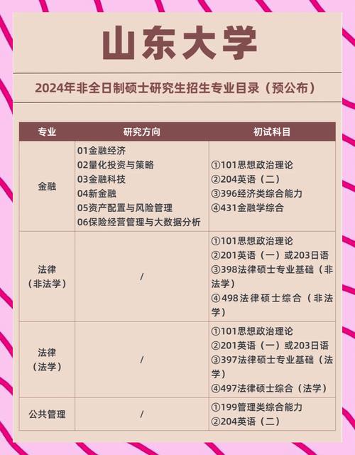 山东大学医学考博报考条件是什么？-图1