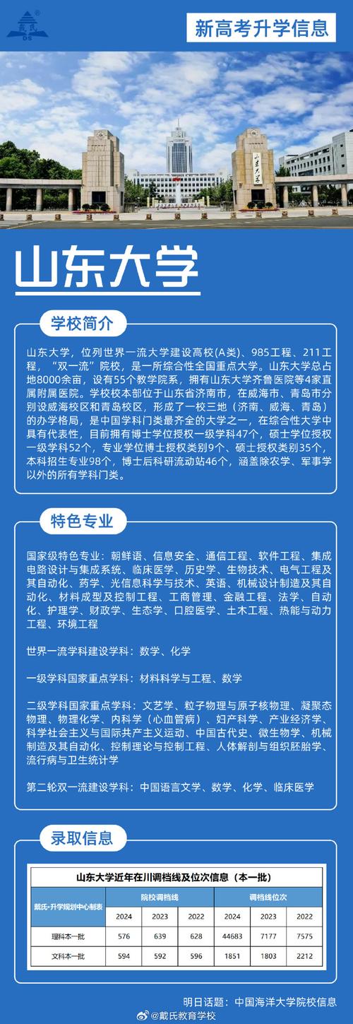 山东大学医学考博报考条件是什么？-图2