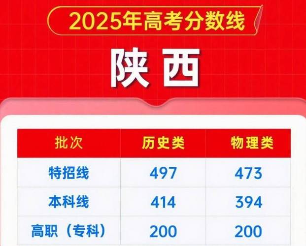2025国考陕西考区招考啥?-图1 2025国考陕西考区招考啥?-图1