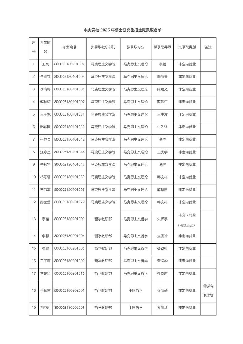 2025国考党校学历认可度如何？-图1
