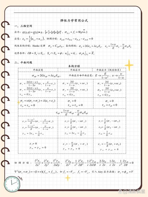 考博弹性力学基础课重点难点有哪些?-图1 考博弹性力学基础课重点难点有哪些?-图1