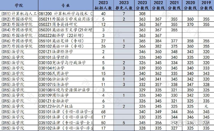 西财考研会看本科成绩单吗?-图3 西财考研会看本科成绩单吗?-图3